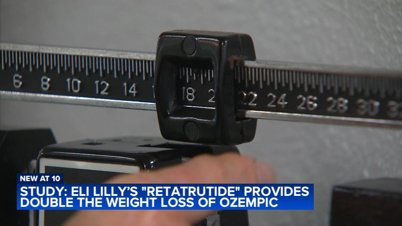 New weight loss drug retatrutide provides double the weight loss of Ozempic, Lilly says
— ABC7 Chicago (WLS-TV)